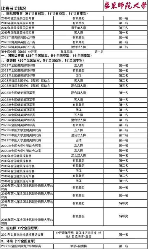 2019体育赛事,2019体育赛事一览表