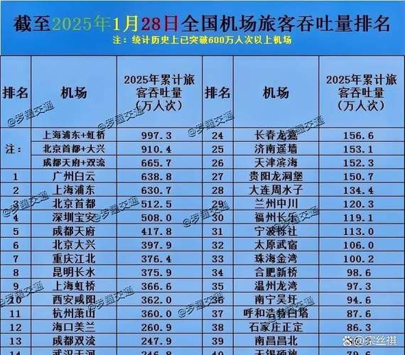 全国运输机场,全国运输机场数量