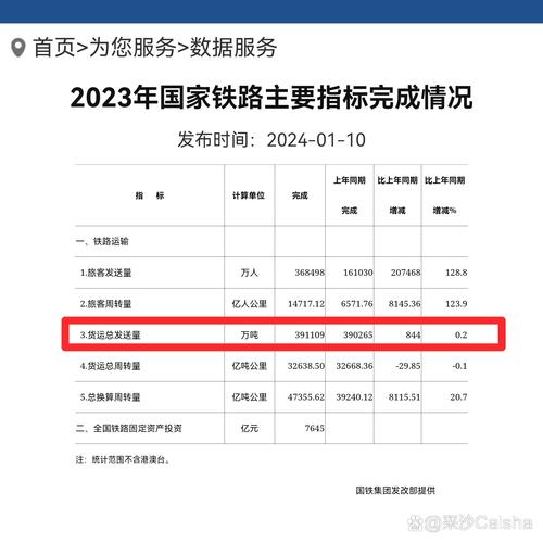 全国货运量,全国货运量数据