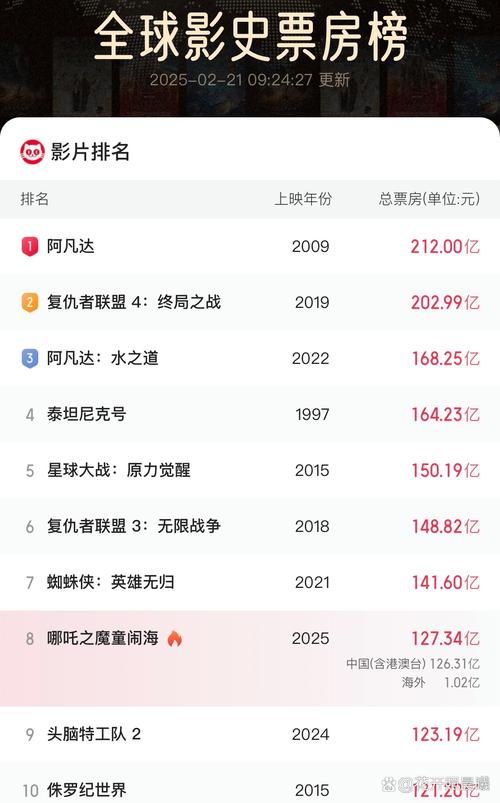 电影票房实时排行榜最新,今日电影票房实时排行榜最新