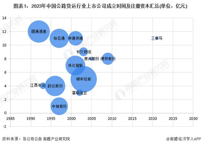 物流运输物流,物流运输物流服务行业销售方式有哪些