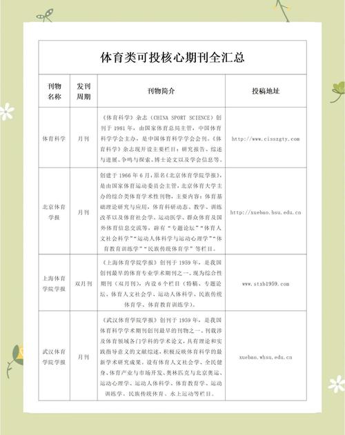 体育期刊有哪些,体育期刊有哪些杂志
