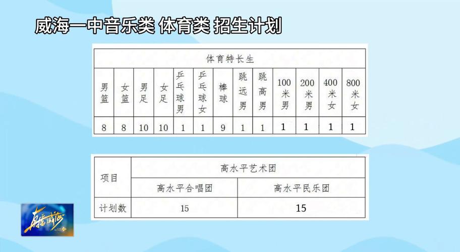 体育生艺术生,体育生艺术生统称什么