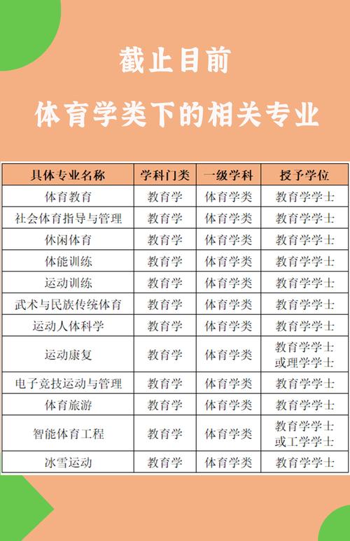 体育属于什么专业类别,社会体育属于什么专业类别