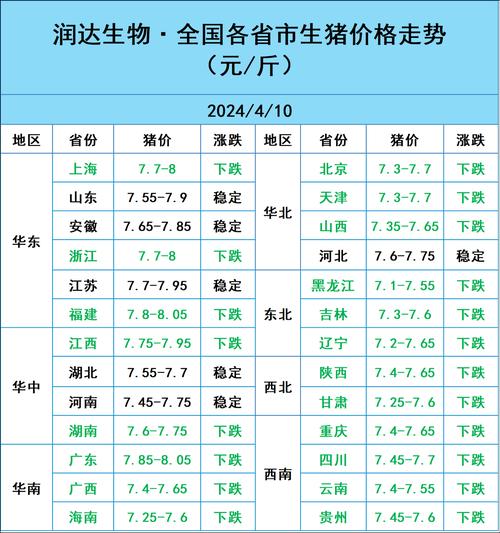 全国今日生猪价格表,全国今日生猪价格表图