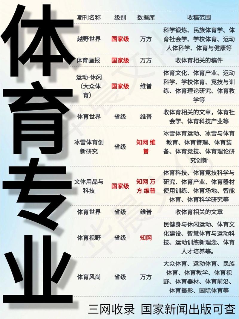体育期刊排名一览表,体育期刊排名一览表图片