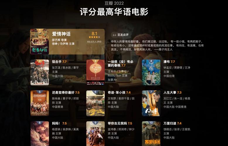 2022评分高的电影排行榜,2022评分高的电影排行榜前十名
