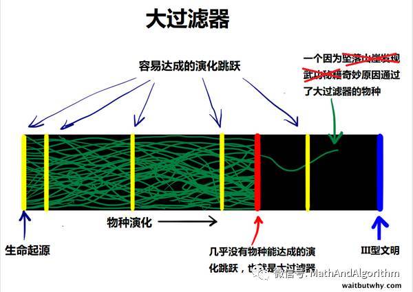 阿基里斯与龟,阿基里斯与龟悖论解释