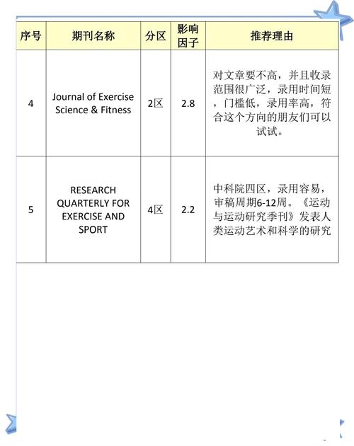 体育类的学术期刊,体育类的学术期刊有哪些